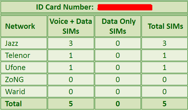 Sim numbers